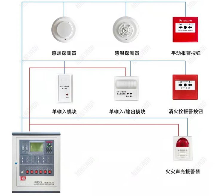福建火灾报警系统、消防设施整体改造